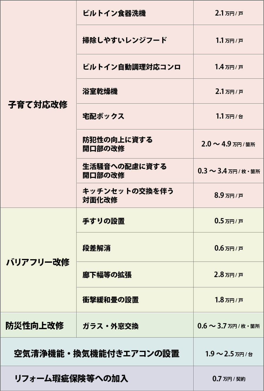 任意工事