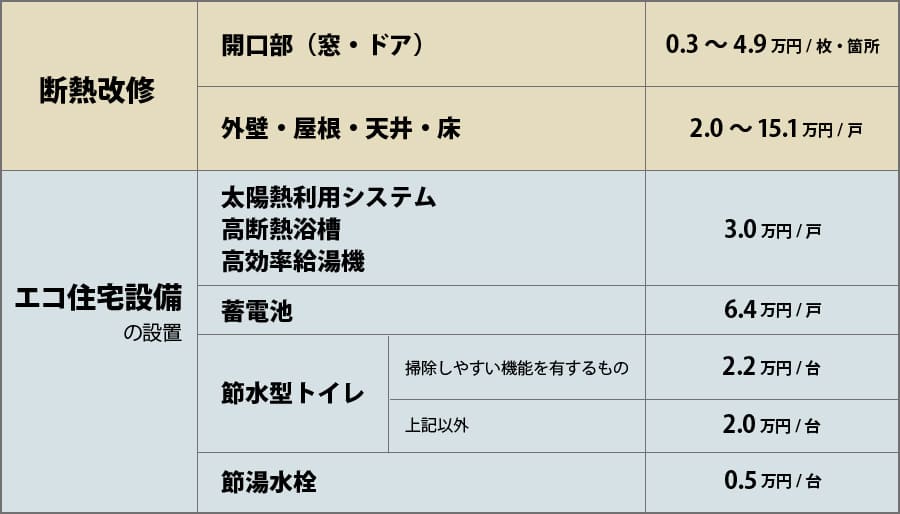 必須工事