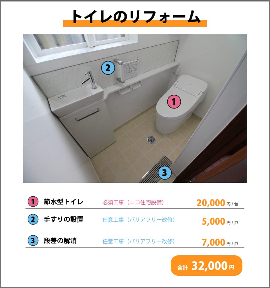 トイレのリフォーム 補助額