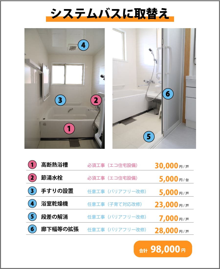 システムバスに取替え 補助額