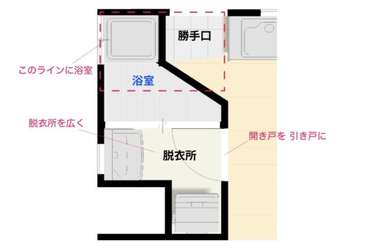 リフォーム前の間取り